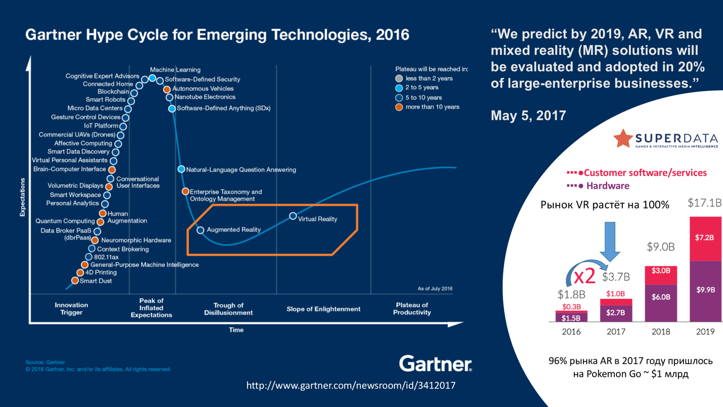 Исследование Gartner 2016.png